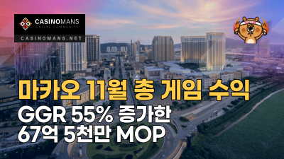 마카오 11월 총 게임 수익(GGR), 55% 증가한 67억 5천만 MOP